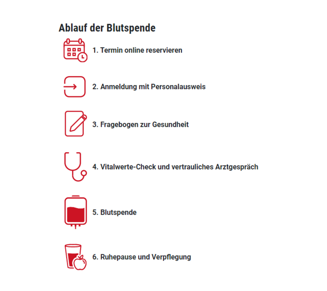 Was Wird Bei Blutspende Untersucht